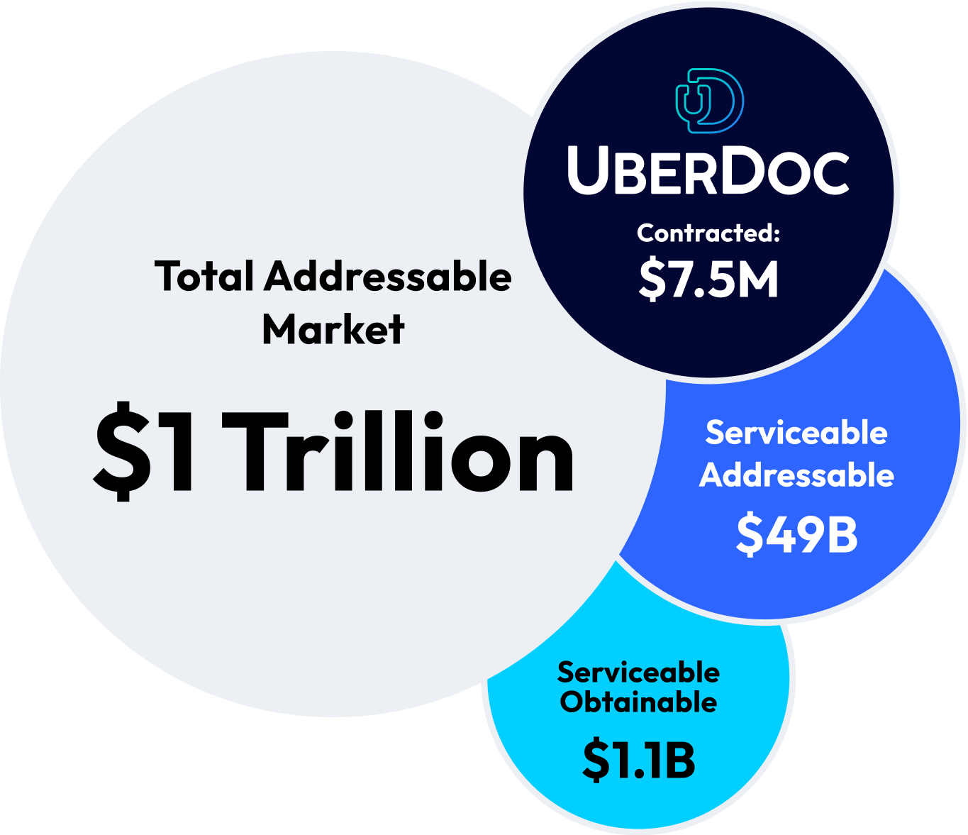 A Massive Market Ready for Disruption